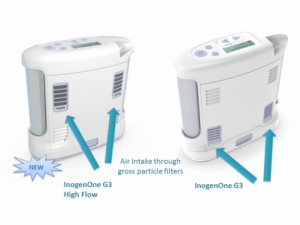 Eingangsfilter f�r Inogen One G3 (5 Stufen High flow) Grobstaubfilter Partikelfilter Geh�usefilter (2 St�ck)